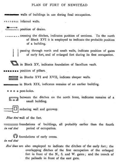 Plan 4 key